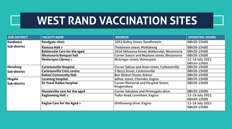 Know your Mogale City vaccination sites